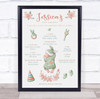 1st Birthday First Year Baby Milestones Achievements Interests Baby Gift Print