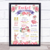 Pink Floral Any Age Birthday Favourite Things Interests Milestones Gift Print