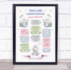 Any Age Birthday Favourite Things Interests Milestones Baby Hippo Gift Print