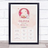 New Baby Birth Details Christening Nursery Pink Initial O Keepsake Gift Print