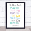 Bright Family Special Dates Milestone Typographic Personalised Gift Print