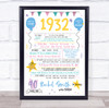 1932 Pastel Colours Any Age Any Year You Were Born Birthday Facts Gift Print