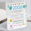 2008 Pastel Colours Any Age Any Year Were Born Birthday Facts Gift Acrylic Block