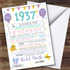 Born In 1937 Colour Birthday Facts Any Year Any Age Personalised Birthday Card