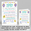 Born In 1997 Colour Birthday Facts Any Year Any Age Personalised Birthday Card