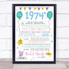 Born In 1974 Colour Birthday Facts Any Year Any Age Personalised Birthday Print