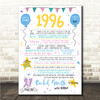 Born In 1996 Colour Birthday Facts Any Year Any Age Personalised Birthday Print