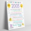 Born In 2003 Colour Birthday Facts Any Year Any Age Personalised Birthday Print