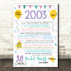 Born In 2003 Colour Birthday Facts Any Year Any Age Personalised Birthday Print