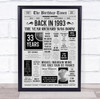 Born In 1993 Grey Newspaper Birthday Facts Any Year Any Age Personalised Print