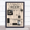 Born In 1987 Newspaper Birthday Facts Any Year Any Age Personalised Print