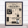 Born In 1994 Newspaper Birthday Facts Any Year Any Age Personalised Print