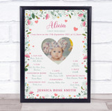 1st Birthday First Year Baby Milestones Interests Heart Photo Floral Print