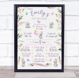 1st Birthday First Year Baby Milestones Interests Bunny Rabbits Print