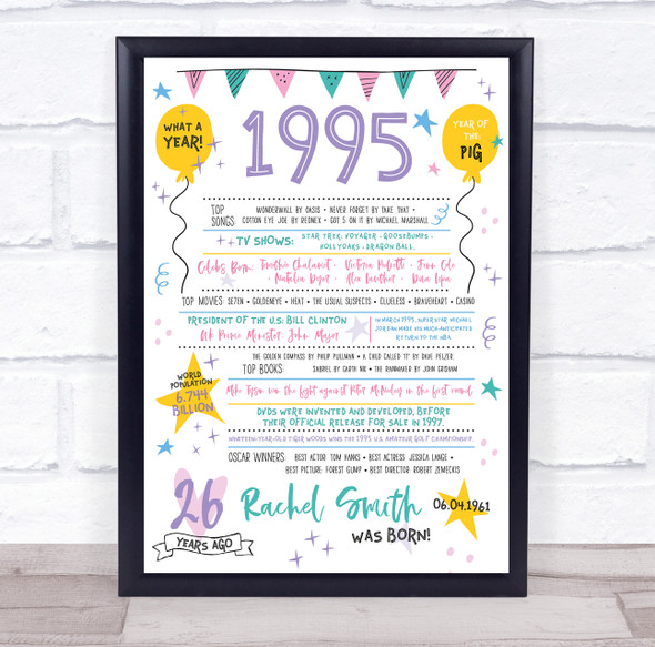 60th 1995 Pastel Colours Any Age Any Year You Were Born Birthday Facts Print