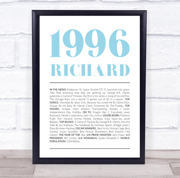 1996 Minimal Any Age Any Year You Were Born Birthday Facts Personalised Print