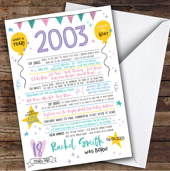 2003 Pastel Colours Any Age Year You Were Born Facts Personalised Birthday Card