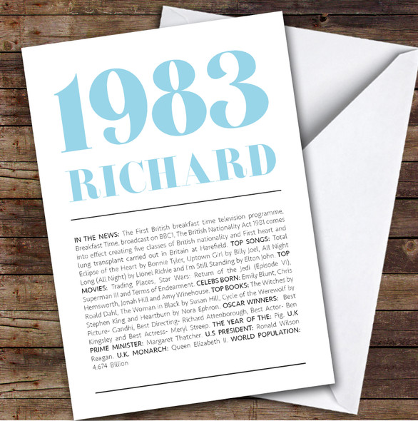 1983 Minimal Any Age Any Year You Were Born Facts Personalised Birthday Card