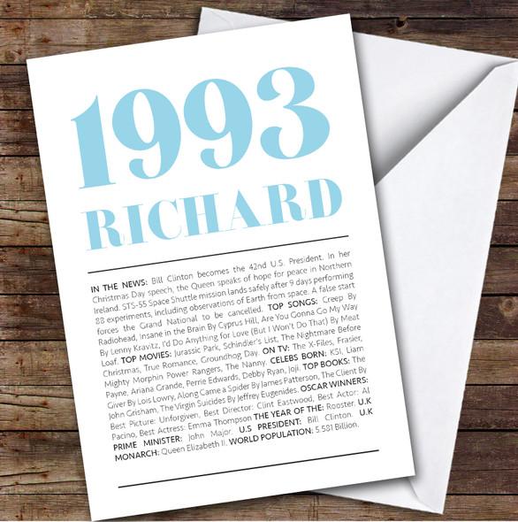 1993 Minimal Any Age Any Year You Were Born Facts Personalised Birthday Card