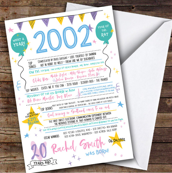 2002 Pastel Colours Any Age Year You Were Born Facts Personalised Birthday Card