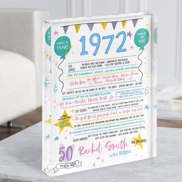 1972 Pastel Colours Any Age Any Year Were Born Birthday Facts Gift Acrylic Block