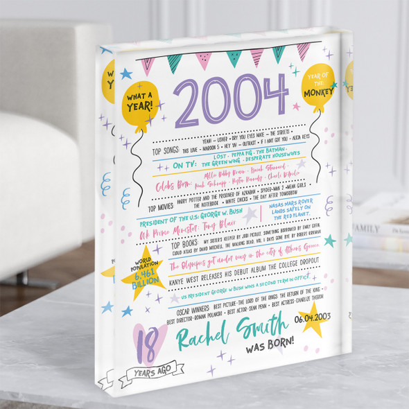 2004 Pastel Colours Any Age Any Year Were Born Birthday Facts Gift Acrylic Block