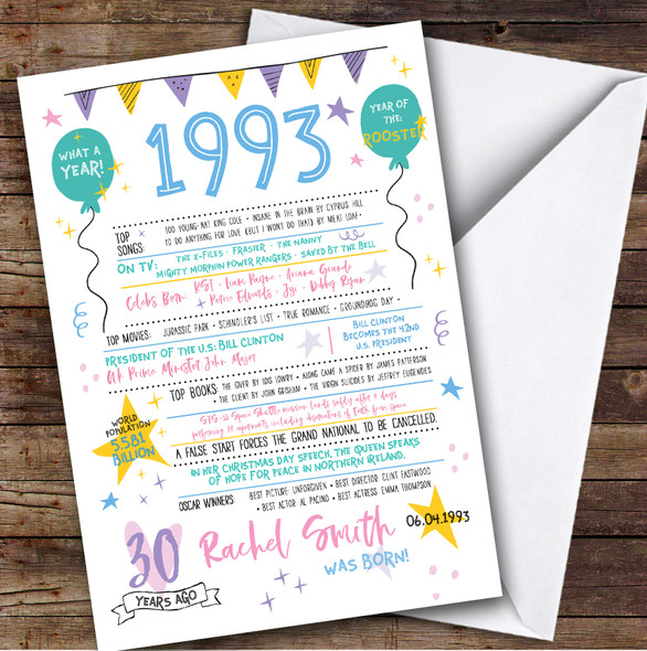 Born In 1993 Colour Birthday Facts Any Year Any Age Personalised Birthday Card