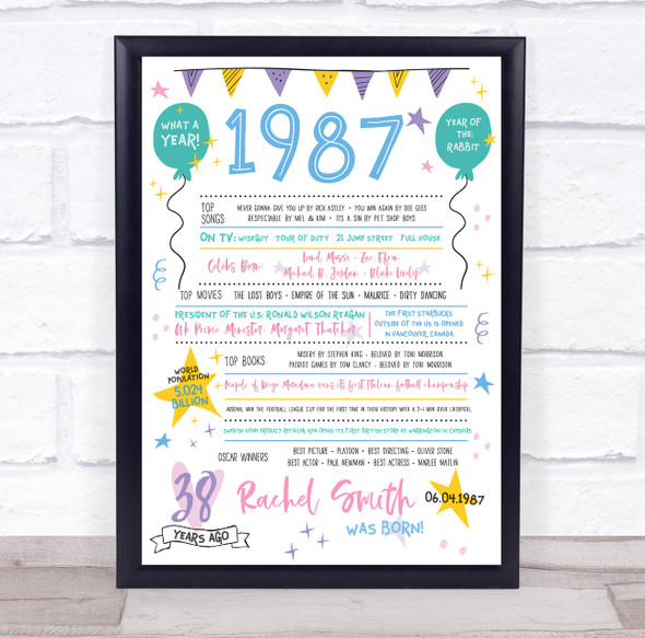 Born In 1987 Colour Birthday Facts Any Year Any Age Personalised Birthday Print