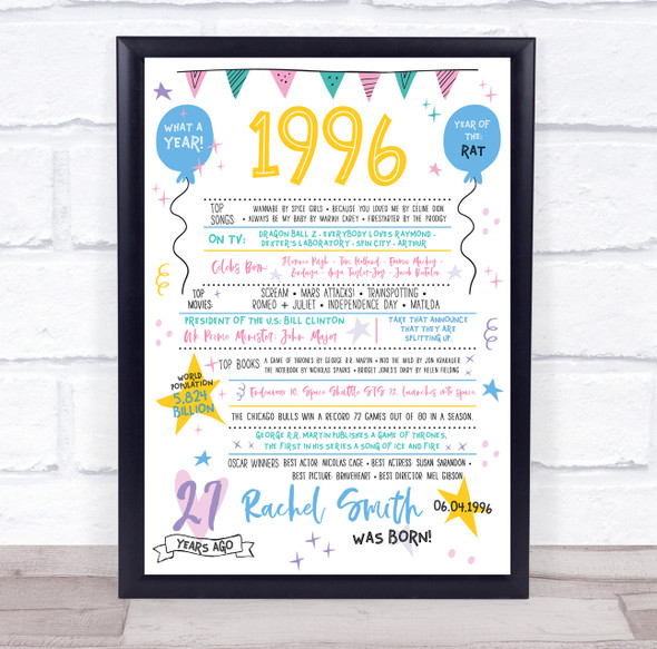 Born In 1996 Colour Birthday Facts Any Year Any Age Personalised Birthday Print