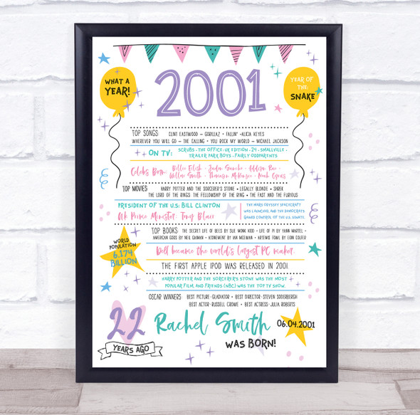 Born In 2001 Colour Birthday Facts Any Year Any Age Personalised Birthday Print