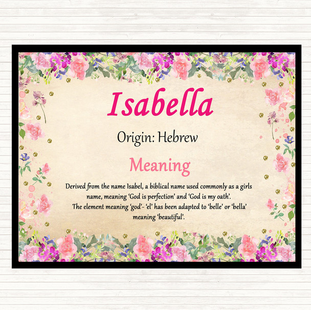 Isabella Name Meaning Mouse Mat Floral