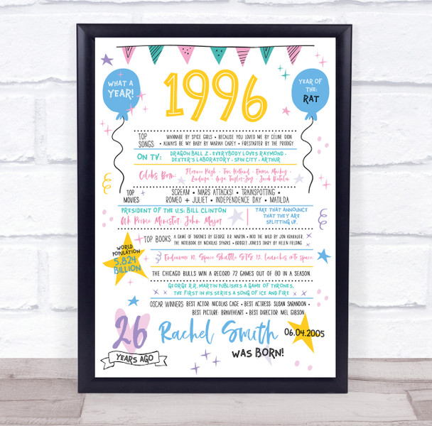 16th 1996 Pastel Colours Any Age Any Year You Were Born Birthday Facts Print