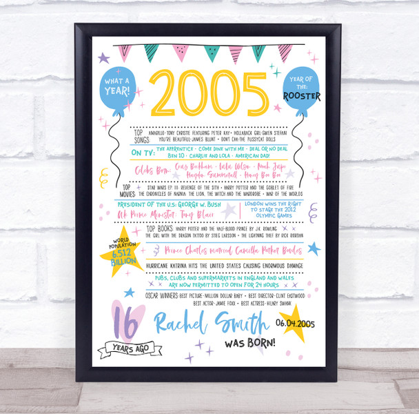 16th 2005 Pastel Colours Any Age Any Year You Were Born Birthday Facts Print