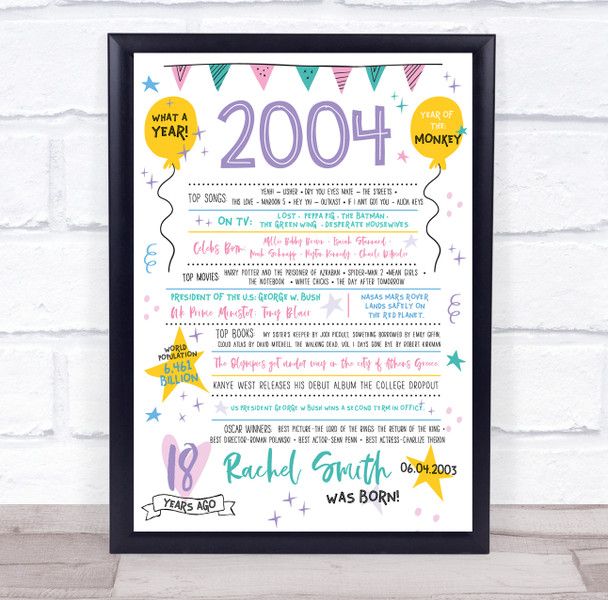 18th 2004 Pastel Colours Any Age Any Year You Were Born Birthday Facts Print