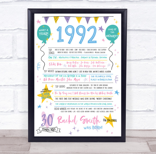 30th 1992 Pastel Colours Any Age Any Year You Were Born Birthday Facts Print