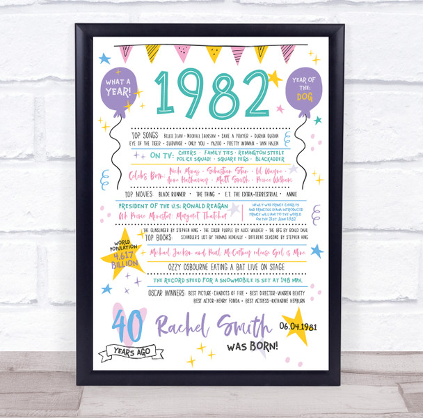 40th 1982 Pastel Colours Any Age Any Year You Were Born Birthday Facts Print