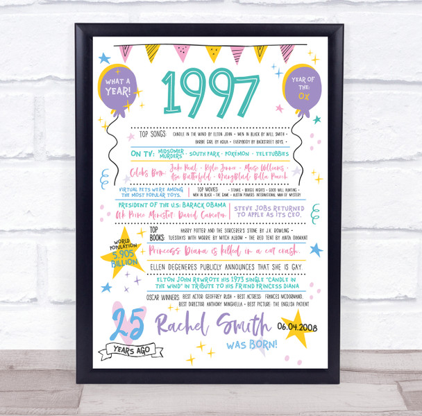 1997 Pastel Colours Any Age Any Year You Were Born Birthday Facts Print