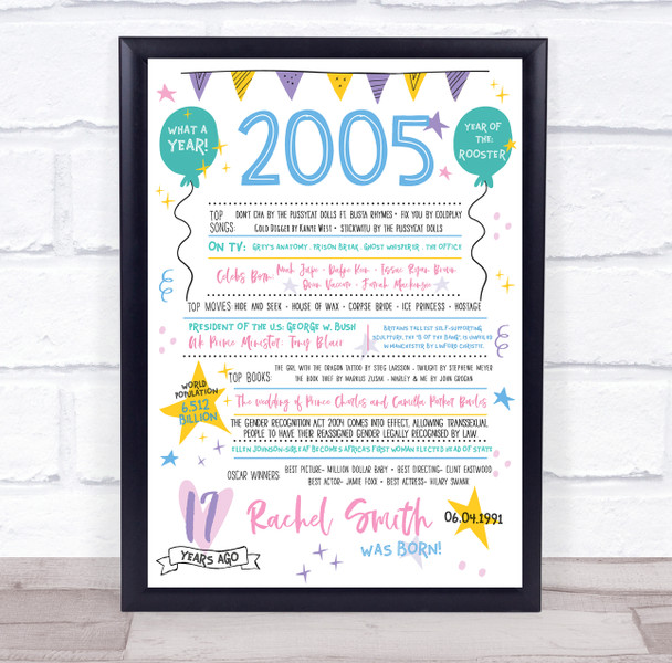 2005 Pastel Colours Any Age Any Year You Were Born Birthday Facts Print
