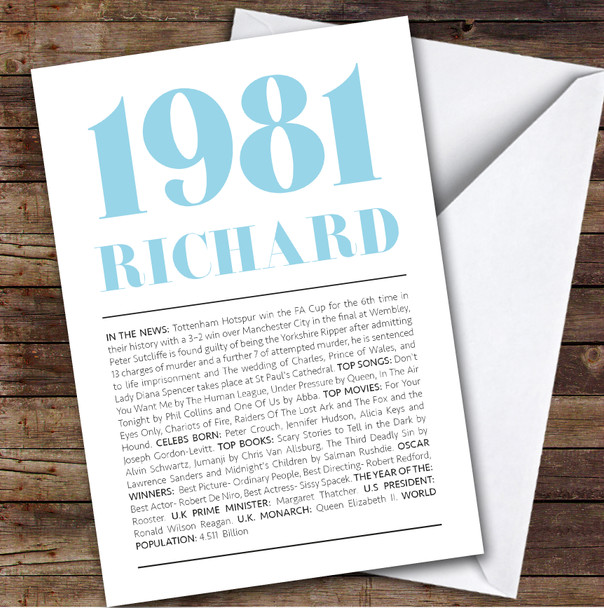 1981 Minimal Any Age Any Year You Were Born Facts Personalised Birthday Card