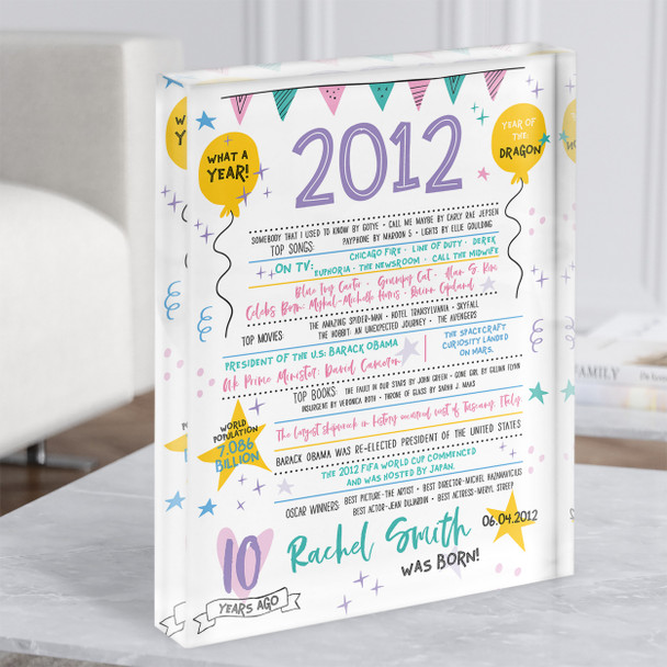 2012 Pastel Colours Any Age Any Year Were Born Birthday Facts Gift Acrylic Block