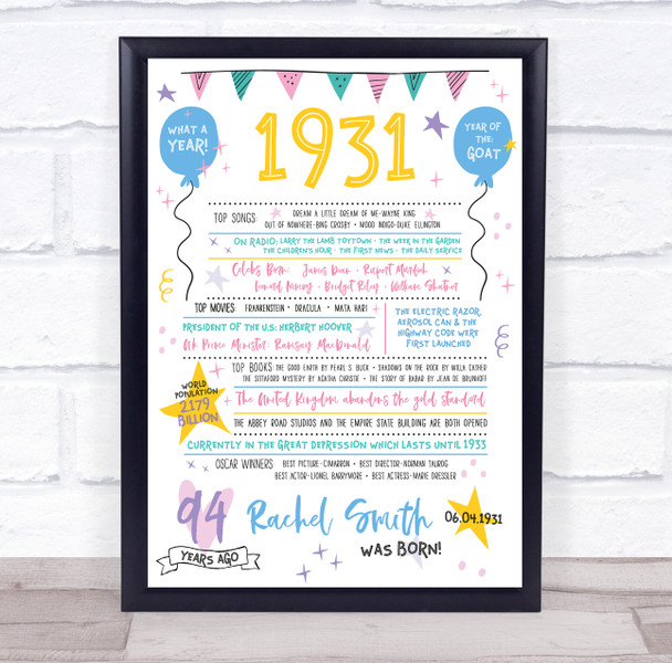 Born In 1931 Colour Birthday Facts Any Year Any Age Personalised Birthday Print
