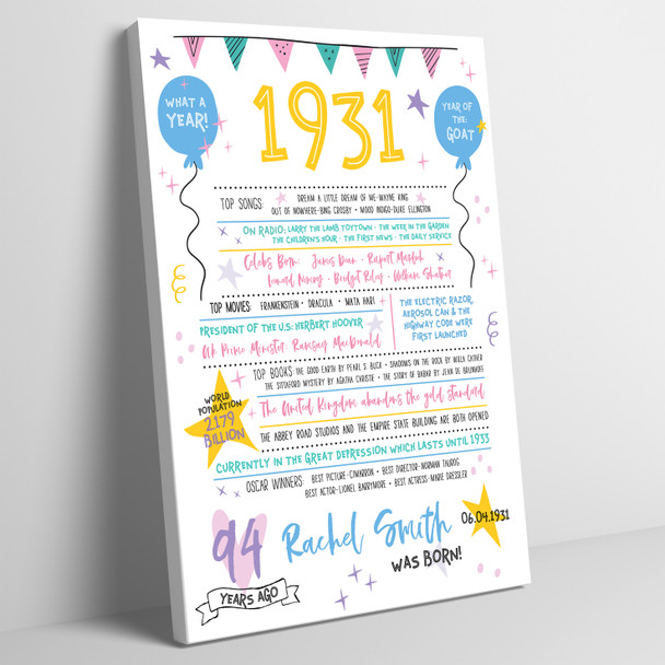 Born In 1931 Colour Birthday Facts Any Year Any Age Personalised Birthday Print