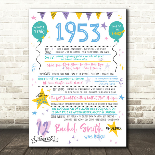 Born In 1953 Colour Birthday Facts Any Year Any Age Personalised Birthday Print