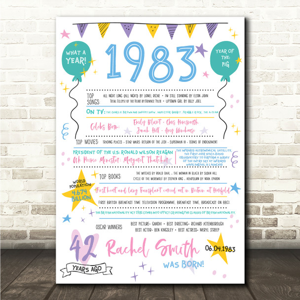 Born In 1983 Colour Birthday Facts Any Year Any Age Personalised Birthday Print