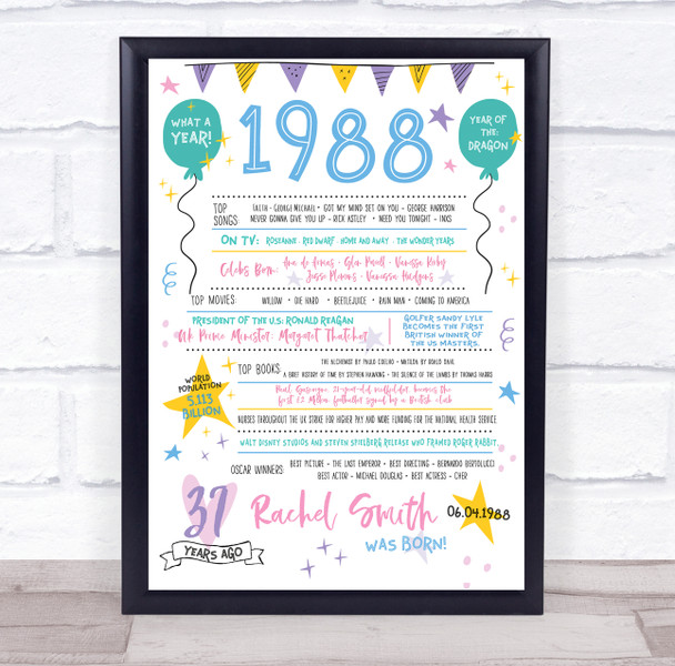 Born In 1988 Colour Birthday Facts Any Year Any Age Personalised Birthday Print