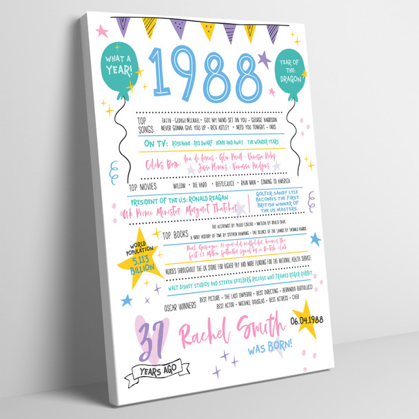 Born In 1988 Colour Birthday Facts Any Year Any Age Personalised Birthday Print