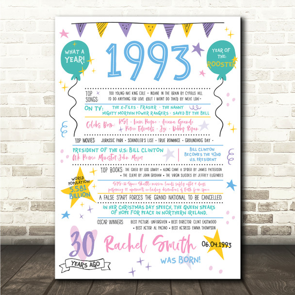 Born In 1993 Colour Birthday Facts Any Year Any Age Personalised Birthday Print
