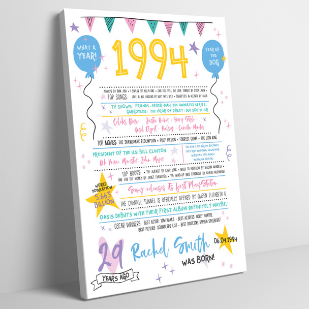 Born In 1994 Colour Birthday Facts Any Year Any Age Personalised Birthday Print