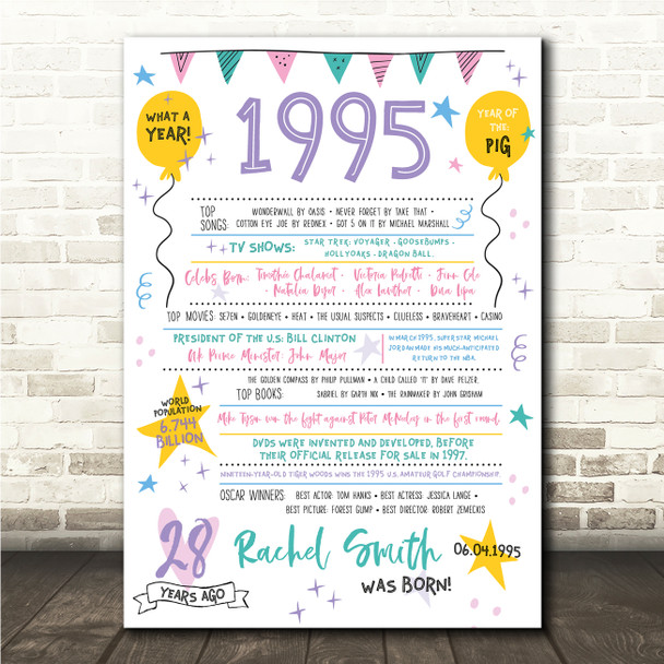 Born In 1995 Colour Birthday Facts Any Year Any Age Personalised Birthday Print