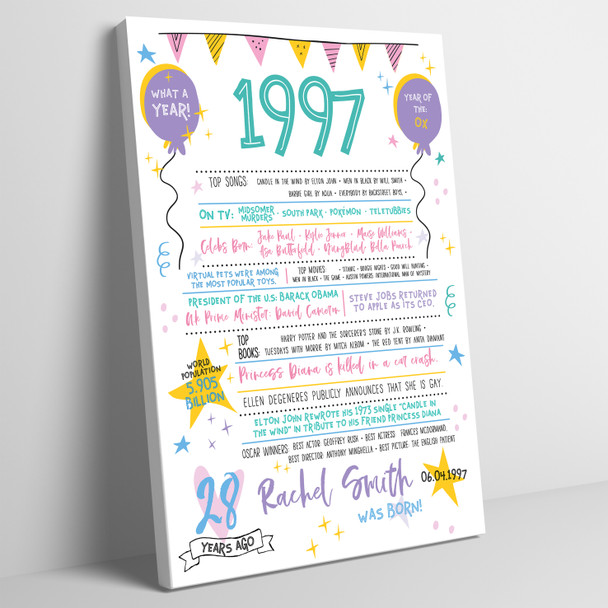 Born In 1997 Colour Birthday Facts Any Year Any Age Personalised Birthday Print